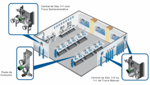 01. Sistemas para Gases Especiais